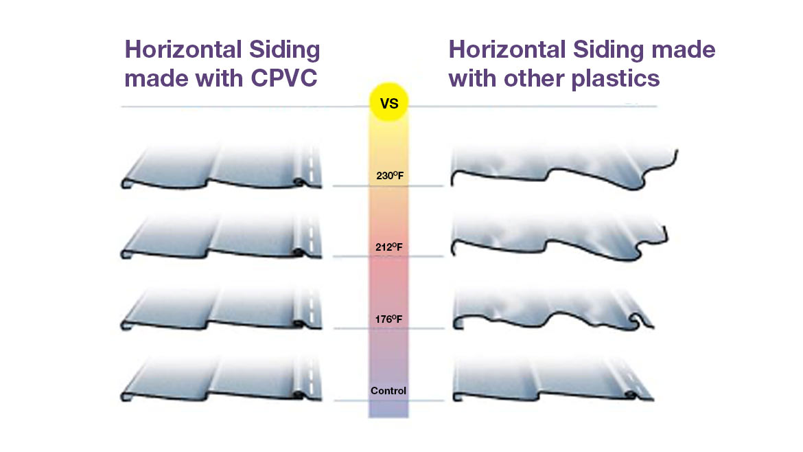 Heat Resistant Chart