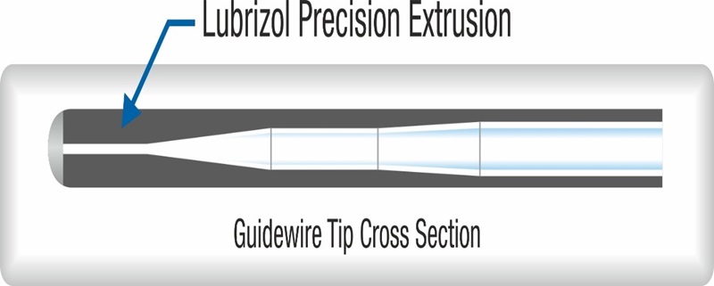 Interventional Guidewire Polymer Jacket Formulation & Extrusion