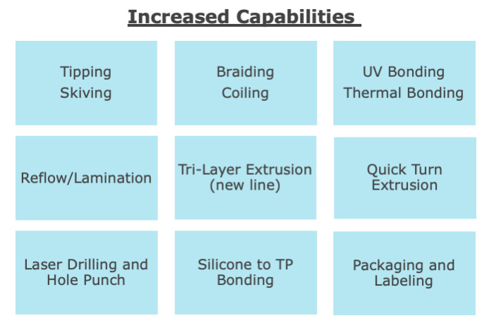 Medical Device Increased Capabilities