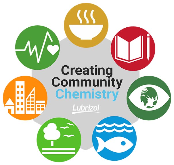 Creating Chemistry Logo